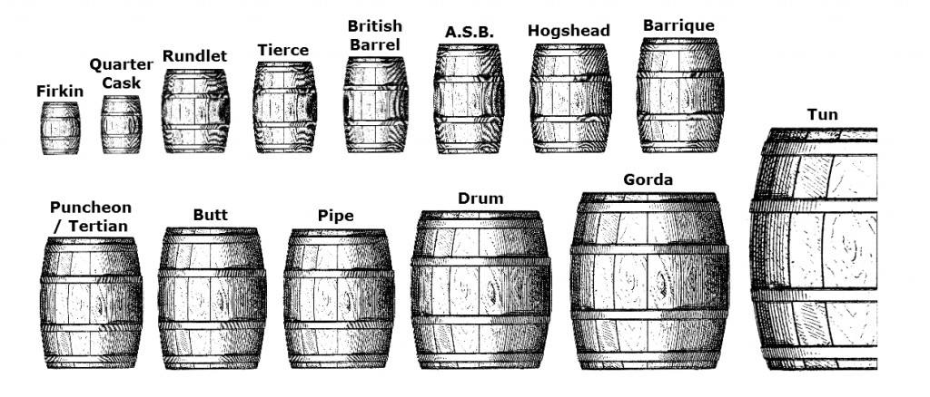 What Defines What Barrel is Used?