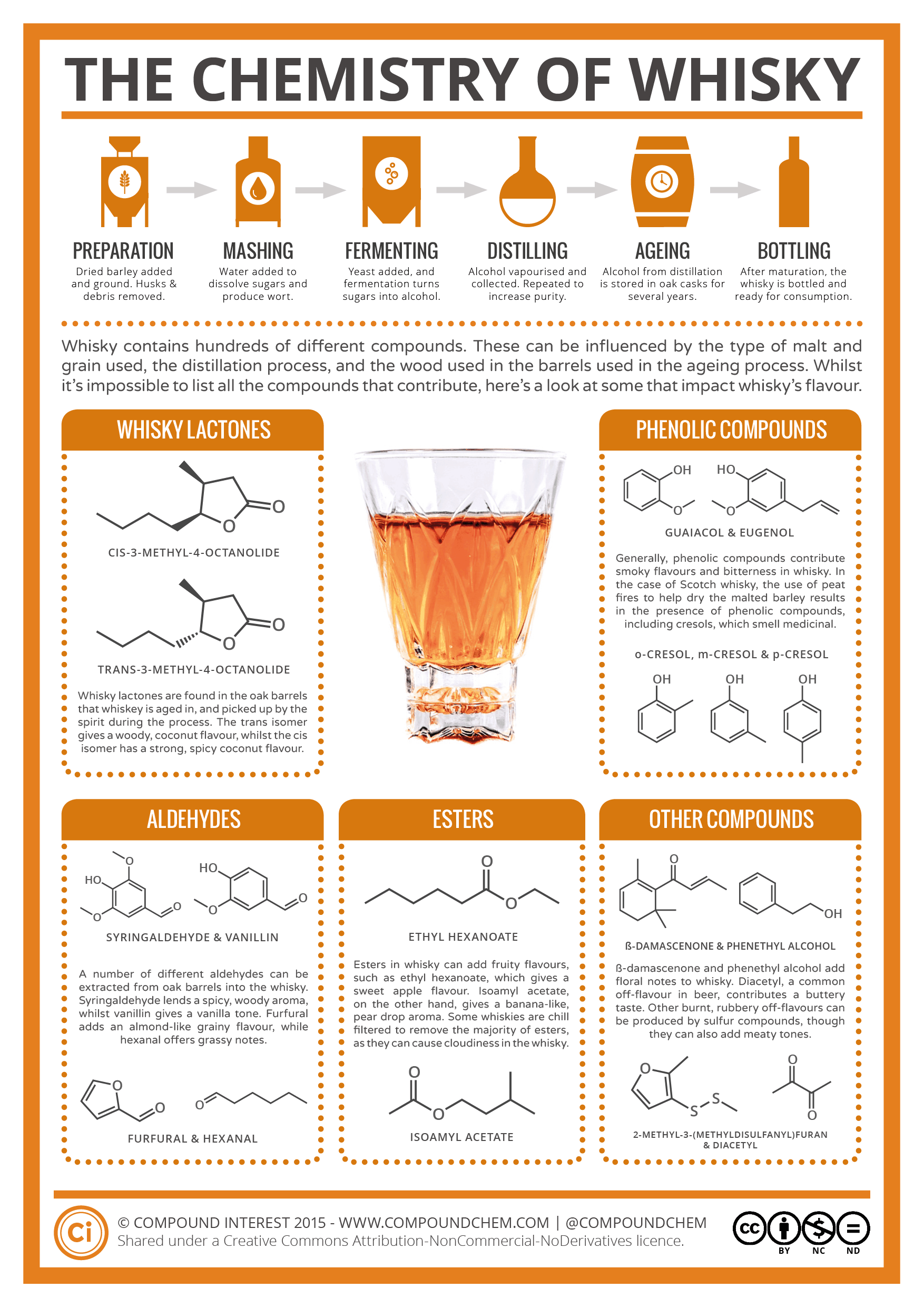 Chemistry-of-Whisky
