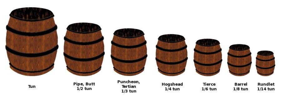 Barrel Sizes