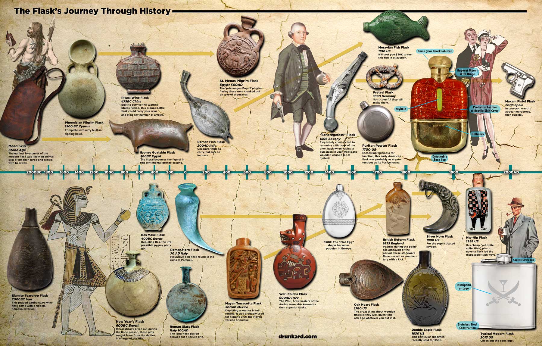history-of-the-flask
